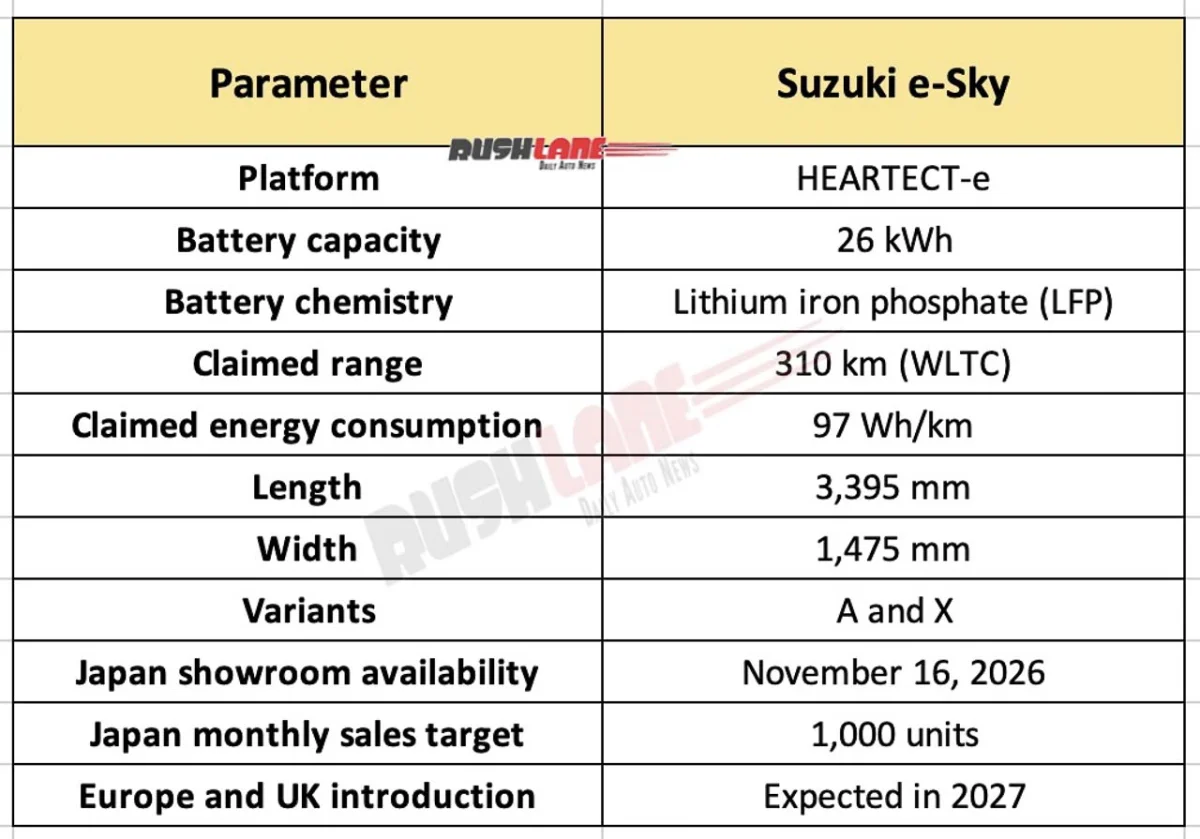 Suzuki e Sky Small Electric Car