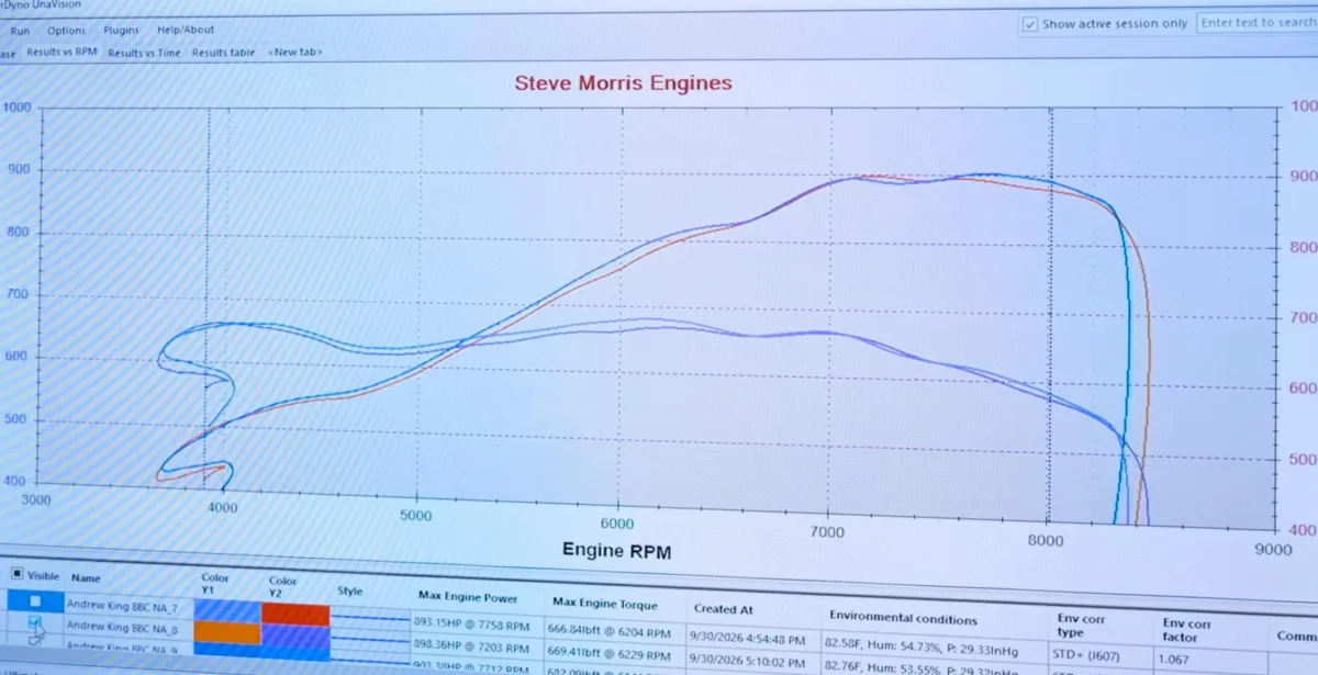 steve morris big block dyno chart