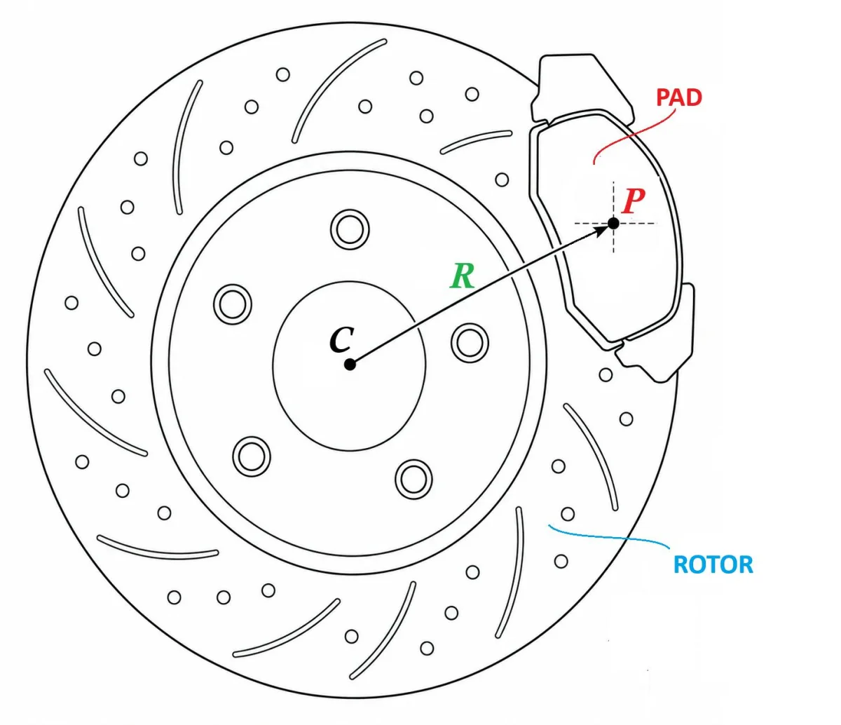 effective brake radius diagram