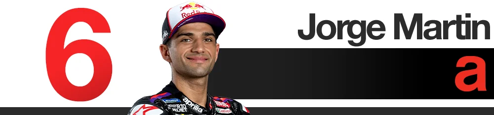 Indonesian Grand Prix 2026 MotoGP rider rankings